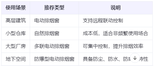 张掖兰州张掖排烟窗选购建议表 张掖兰州张掖排烟窗选购建议表
